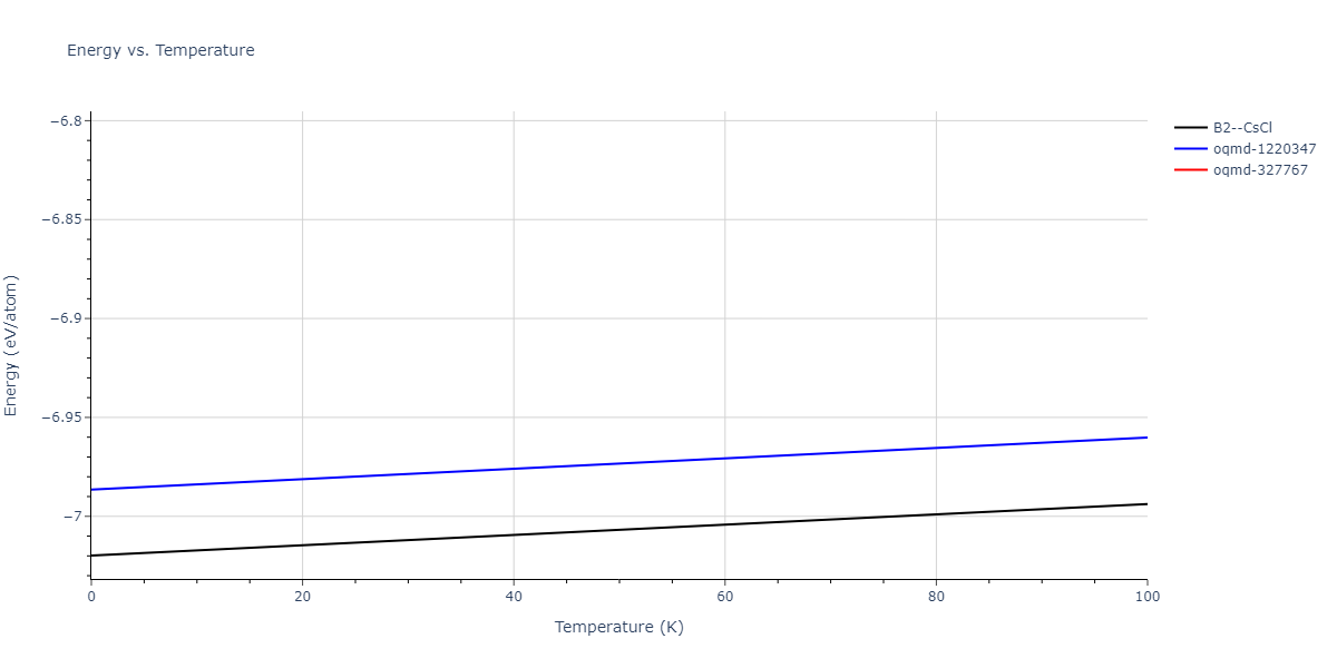 2013--Bonny-G--Fe-Cr-W--LAMMPS--ipr3/mdthermo.FeW.U