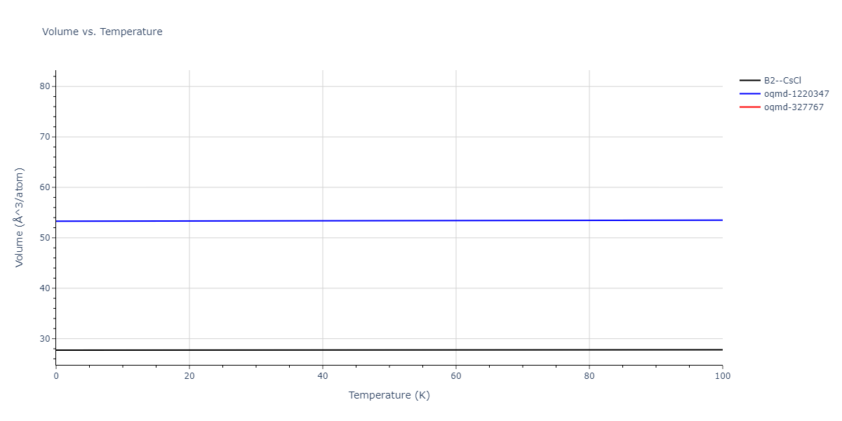2013--Bonny-G--Fe-Cr-W--LAMMPS--ipr3/mdthermo.FeW.V