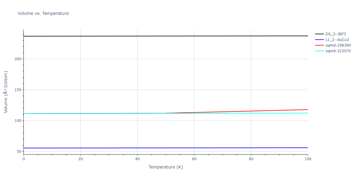 2013--Bonny-G--Fe-Cr-W--LAMMPS--ipr3/mdthermo.FeW3.V