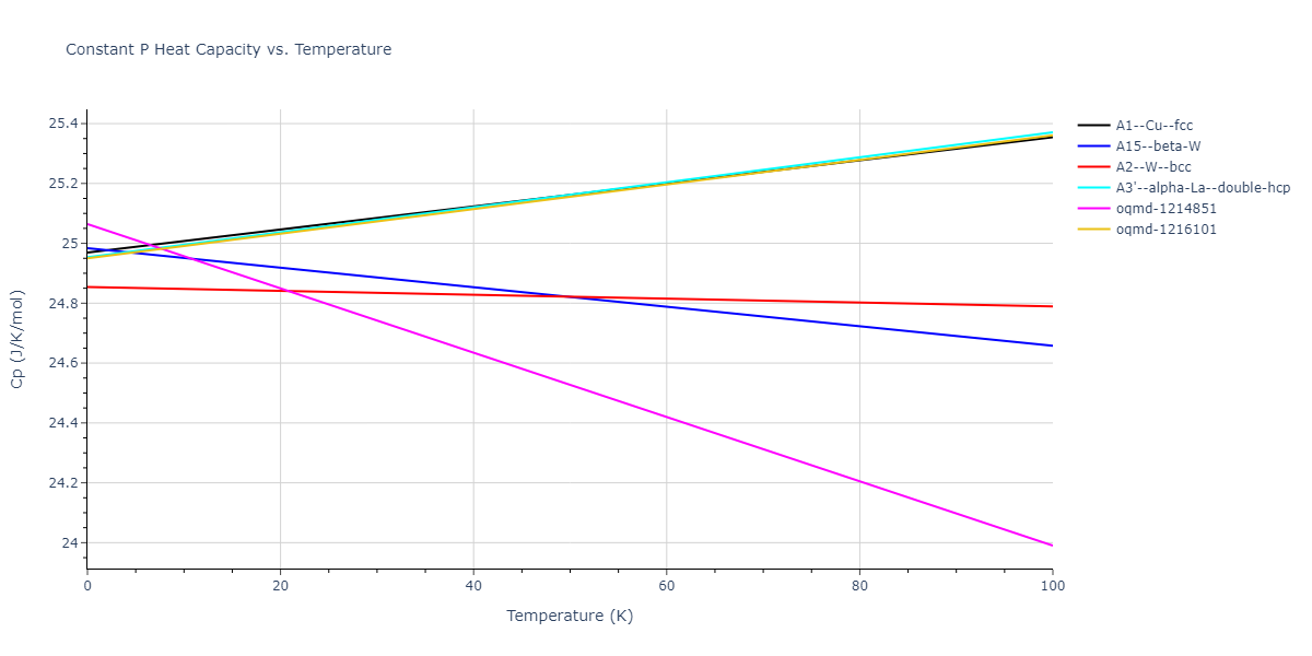 2013--Bonny-G--Fe-Cr-W--LAMMPS--ipr3/mdthermo.W.Cp