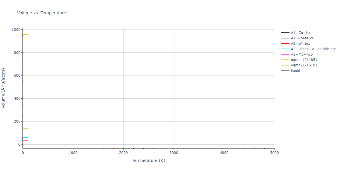 2013--Bonny-G--Fe-Cr-W--LAMMPS--ipr3/mdthermo.W.V