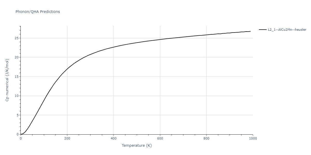 2013--Bonny-G--Fe-Cr-W--LAMMPS--ipr3/phonon.Cr2FeW.Cp-num.png