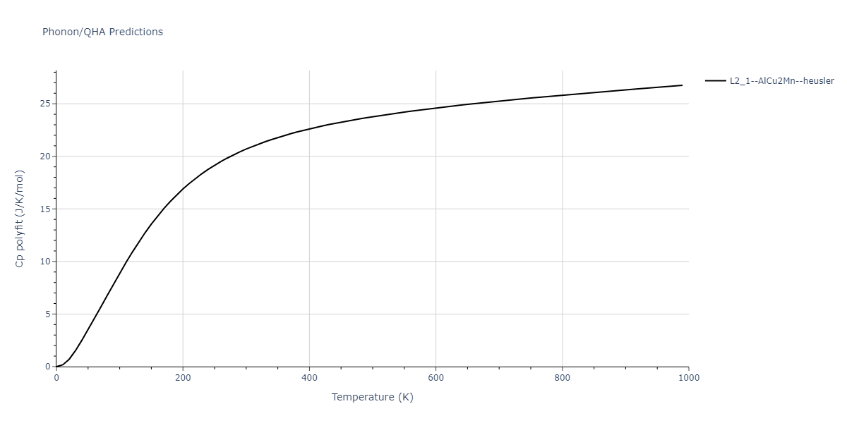 2013--Bonny-G--Fe-Cr-W--LAMMPS--ipr3/phonon.Cr2FeW.Cp-poly.png