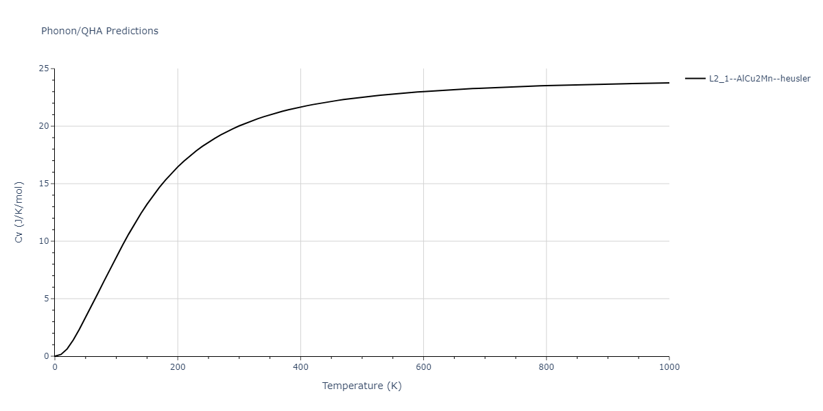 2013--Bonny-G--Fe-Cr-W--LAMMPS--ipr3/phonon.Cr2FeW.Cv.png