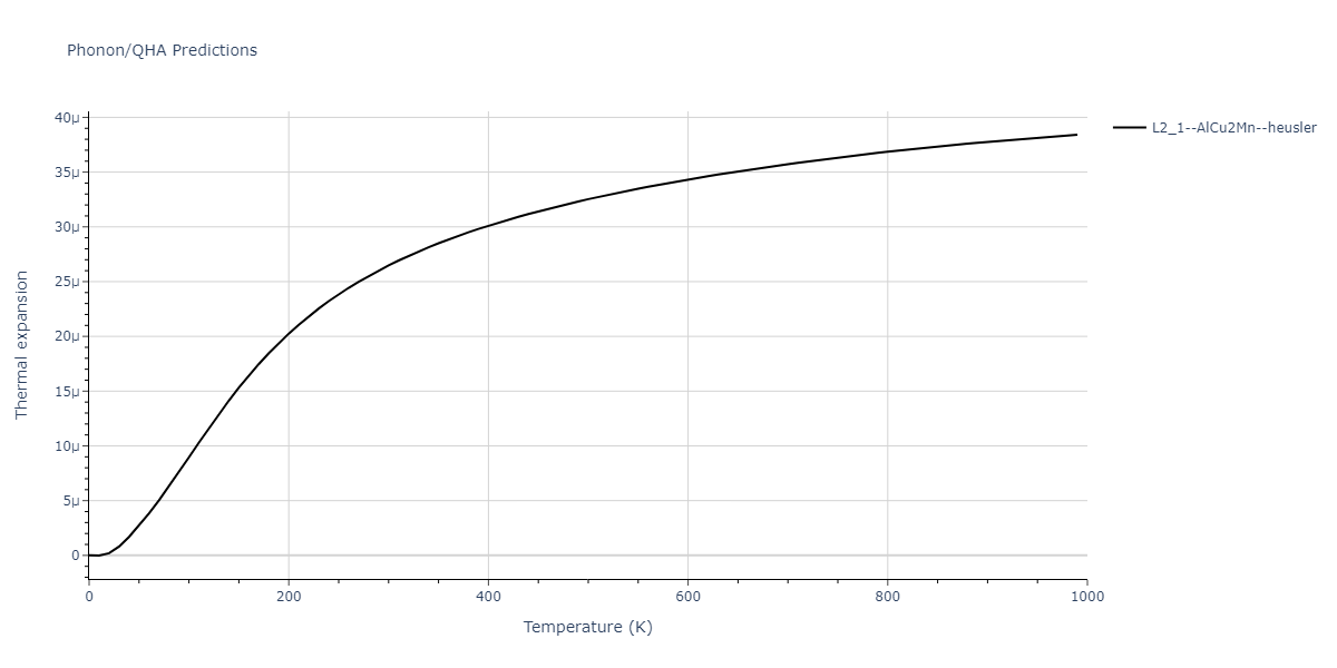 2013--Bonny-G--Fe-Cr-W--LAMMPS--ipr3/phonon.Cr2FeW.alpha.png