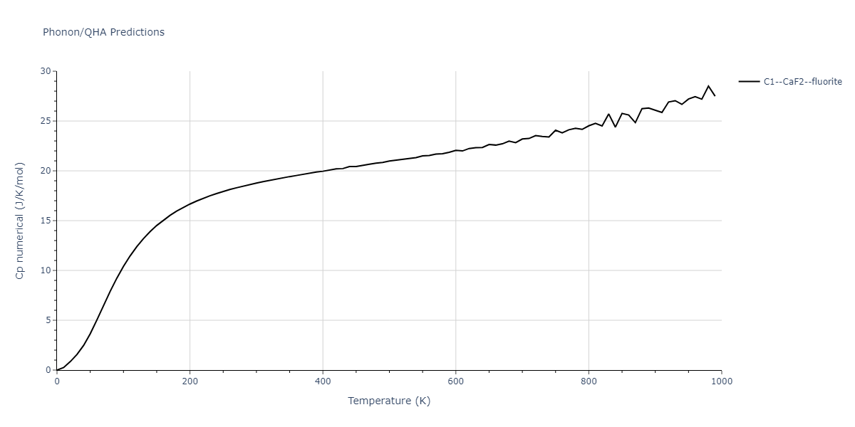 2013--Bonny-G--Fe-Cr-W--LAMMPS--ipr3/phonon.Cr2W.Cp-num.png