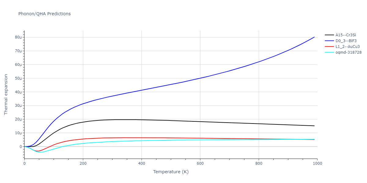 2013--Bonny-G--Fe-Cr-W--LAMMPS--ipr3/phonon.Cr3Fe.alpha.png