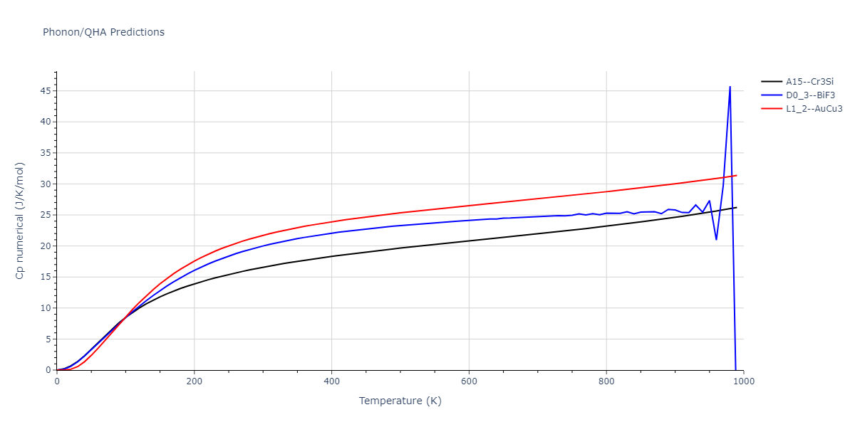 2013--Bonny-G--Fe-Cr-W--LAMMPS--ipr3/phonon.Cr3W.Cp-num.png