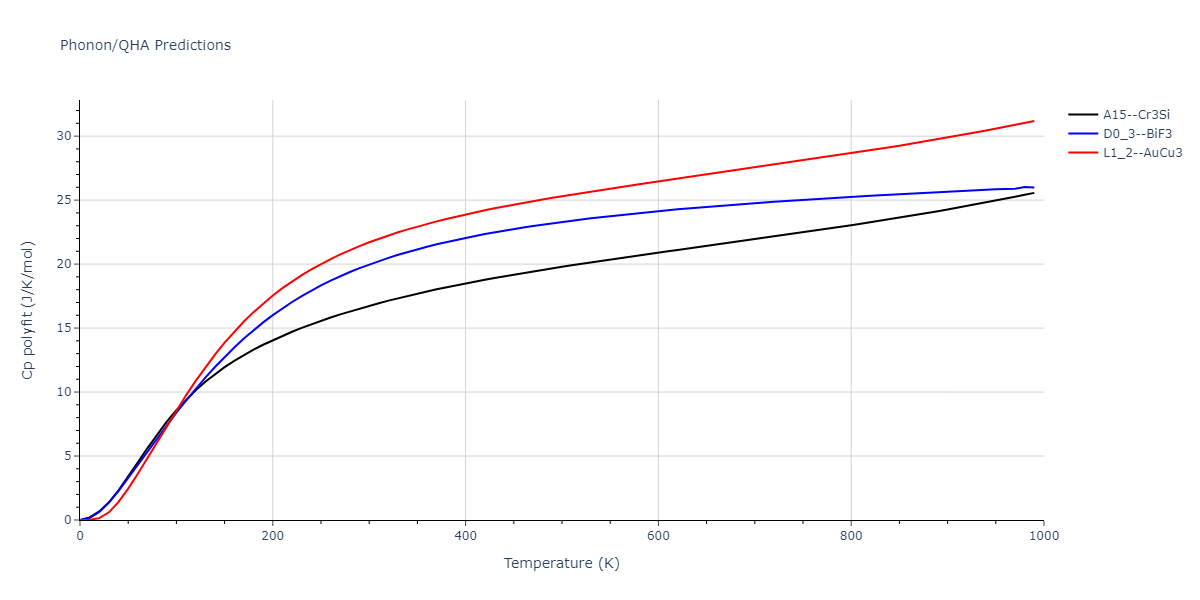 2013--Bonny-G--Fe-Cr-W--LAMMPS--ipr3/phonon.Cr3W.Cp-poly.png