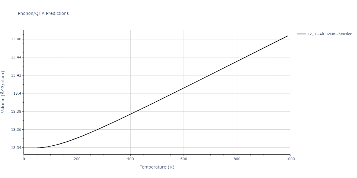 2013--Bonny-G--Fe-Cr-W--LAMMPS--ipr3/phonon.CrFe2W.V.png