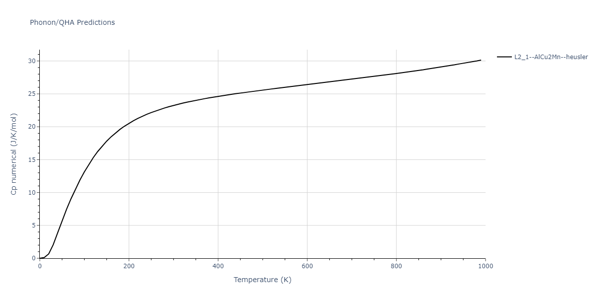 2013--Bonny-G--Fe-Cr-W--LAMMPS--ipr3/phonon.CrFeW2.Cp-num.png