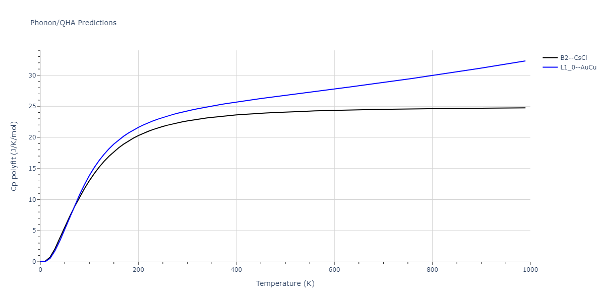 2013--Bonny-G--Fe-Cr-W--LAMMPS--ipr3/phonon.CrW.Cp-poly.png