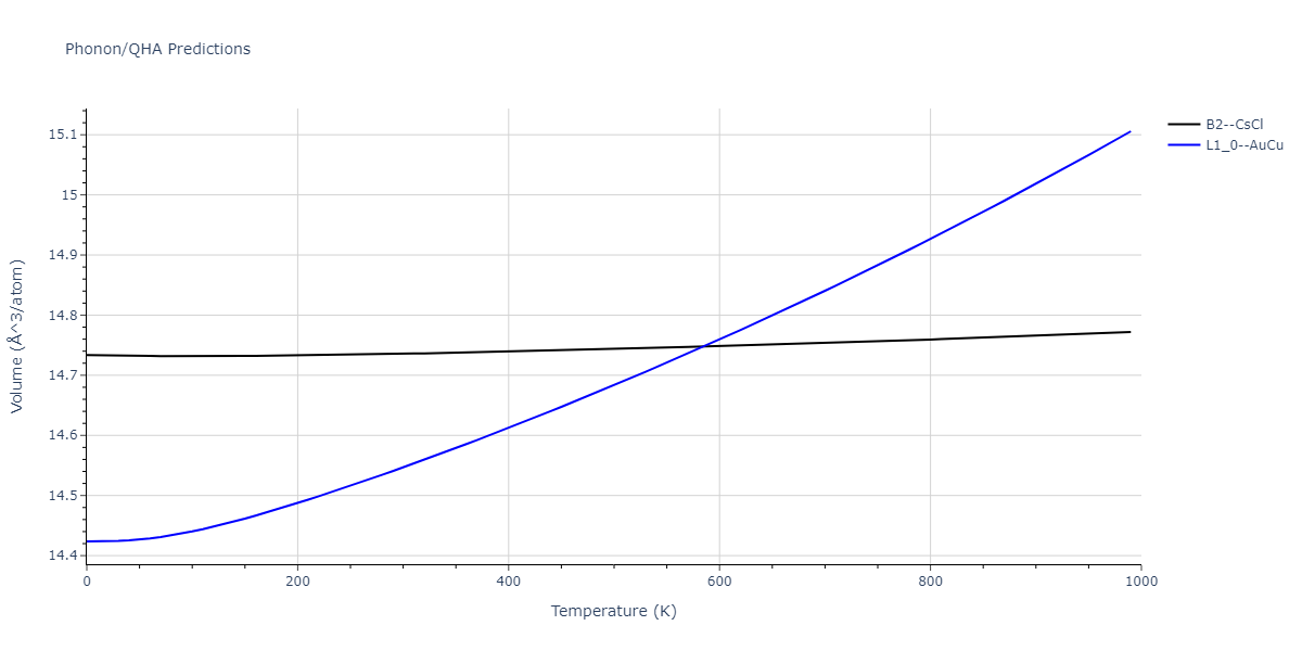 2013--Bonny-G--Fe-Cr-W--LAMMPS--ipr3/phonon.CrW.V.png