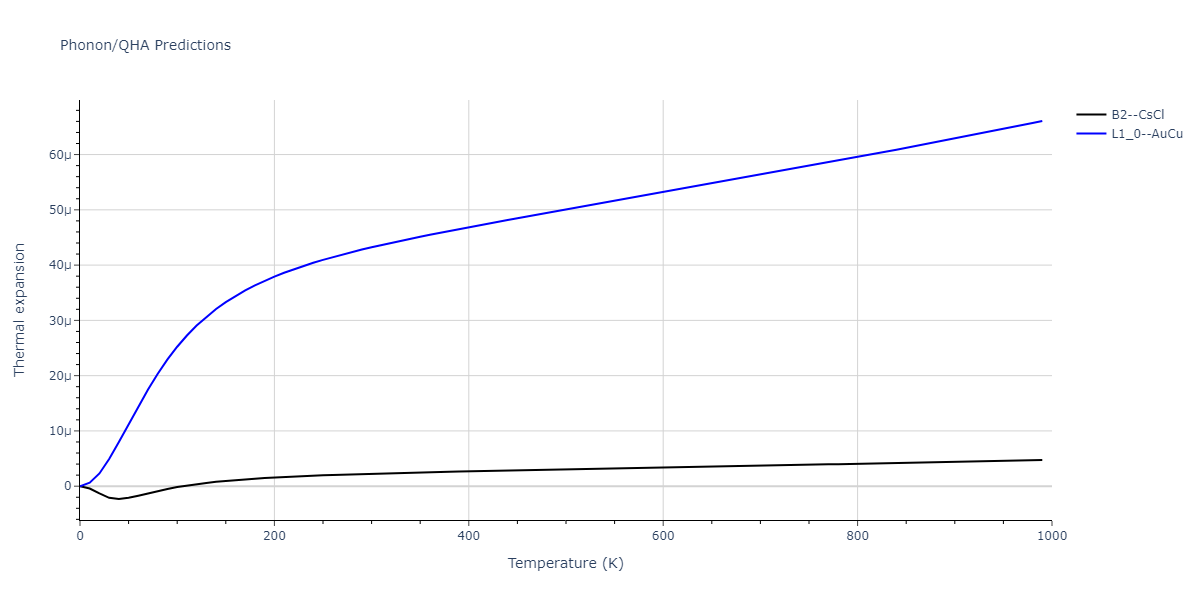 2013--Bonny-G--Fe-Cr-W--LAMMPS--ipr3/phonon.CrW.alpha.png