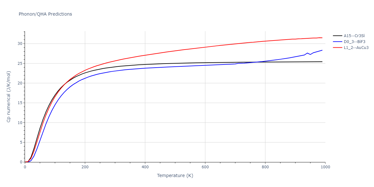 2013--Bonny-G--Fe-Cr-W--LAMMPS--ipr3/phonon.CrW3.Cp-num.png