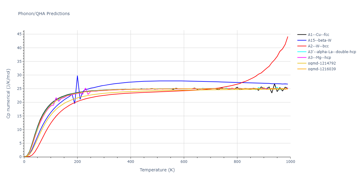 2013--Bonny-G--Fe-Cr-W--LAMMPS--ipr3/phonon.Fe.Cp-num.png