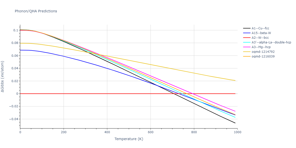 2013--Bonny-G--Fe-Cr-W--LAMMPS--ipr3/phonon.Fe.G.png