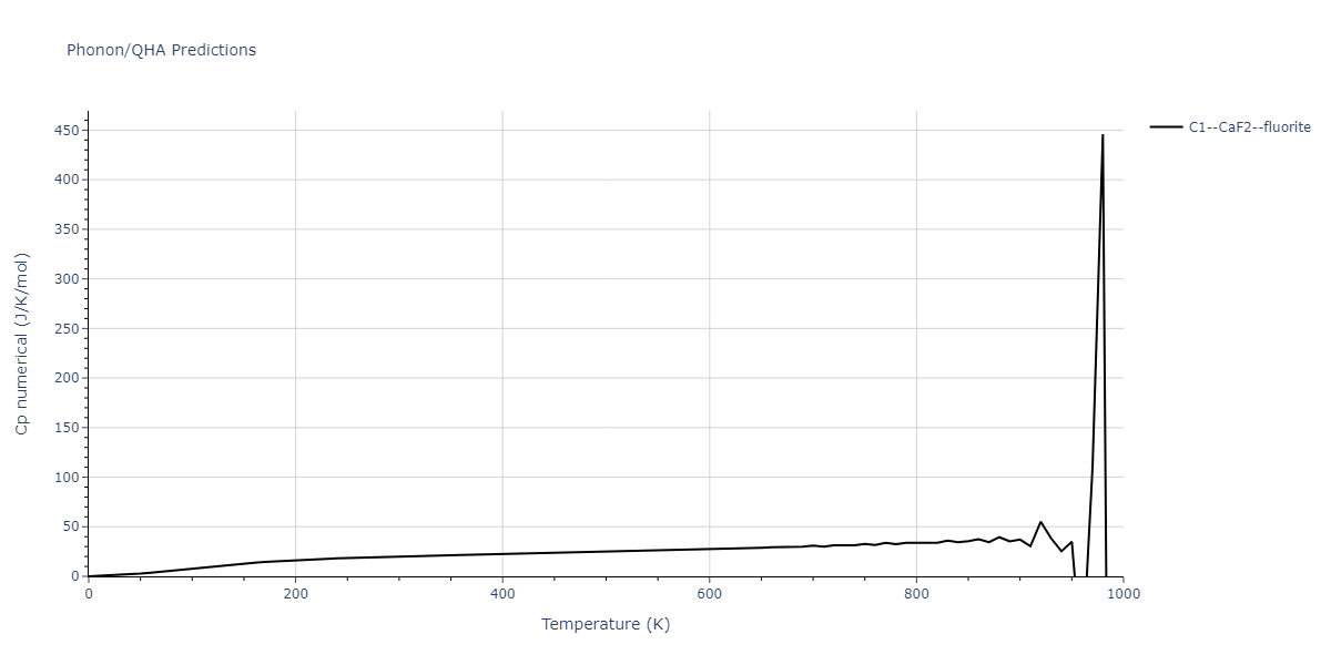 2013--Bonny-G--Fe-Cr-W--LAMMPS--ipr3/phonon.Fe2W.Cp-num.png