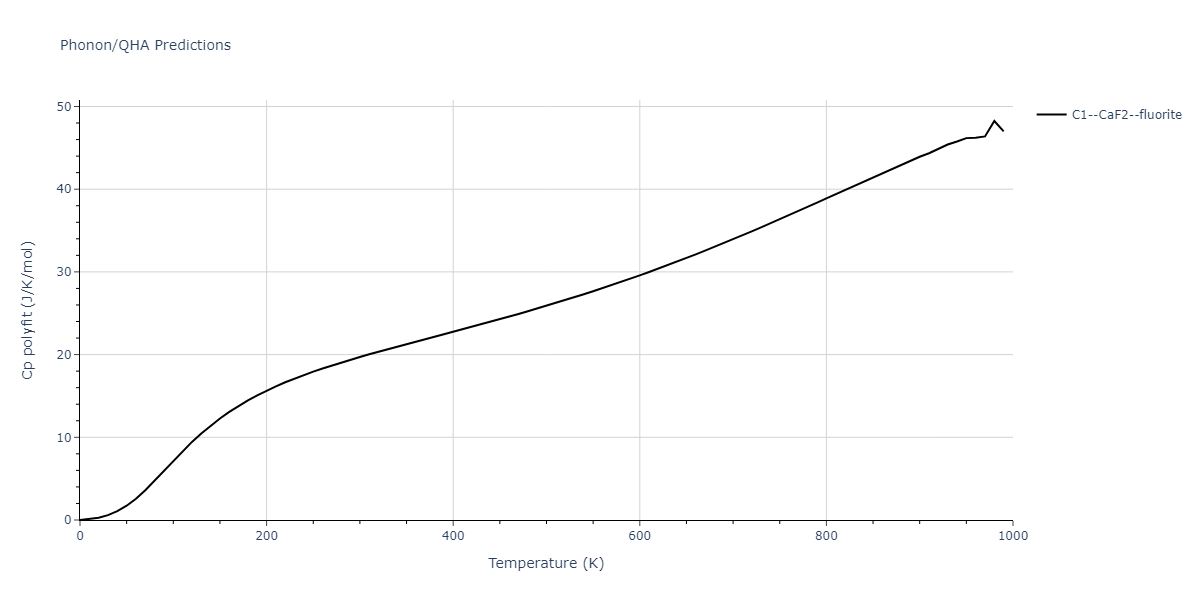 2013--Bonny-G--Fe-Cr-W--LAMMPS--ipr3/phonon.Fe2W.Cp-poly.png