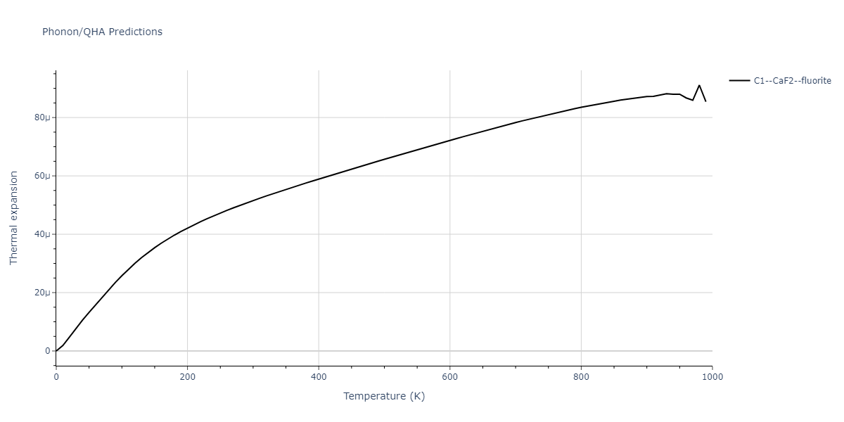 2013--Bonny-G--Fe-Cr-W--LAMMPS--ipr3/phonon.Fe2W.alpha.png