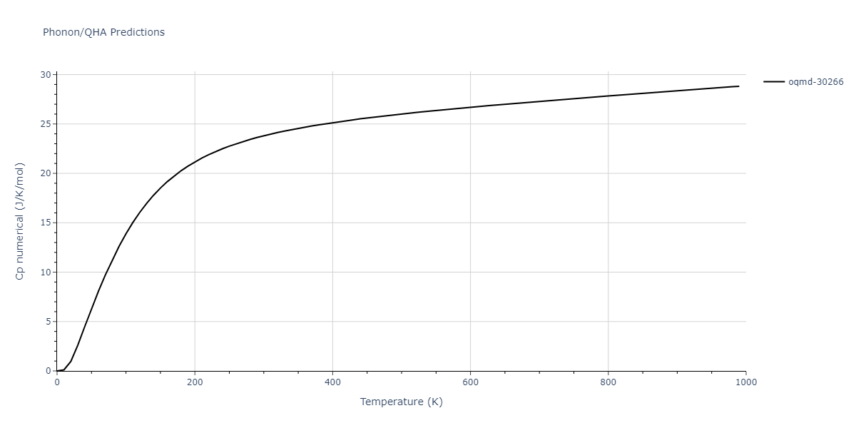 2013--Bonny-G--Fe-Cr-W--LAMMPS--ipr3/phonon.Fe7W6.Cp-num.png