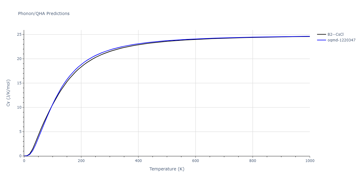 2013--Bonny-G--Fe-Cr-W--LAMMPS--ipr3/phonon.FeW.Cv.png