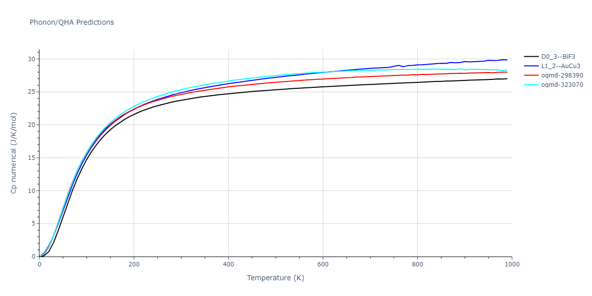 2013--Bonny-G--Fe-Cr-W--LAMMPS--ipr3/phonon.FeW3.Cp-num.png