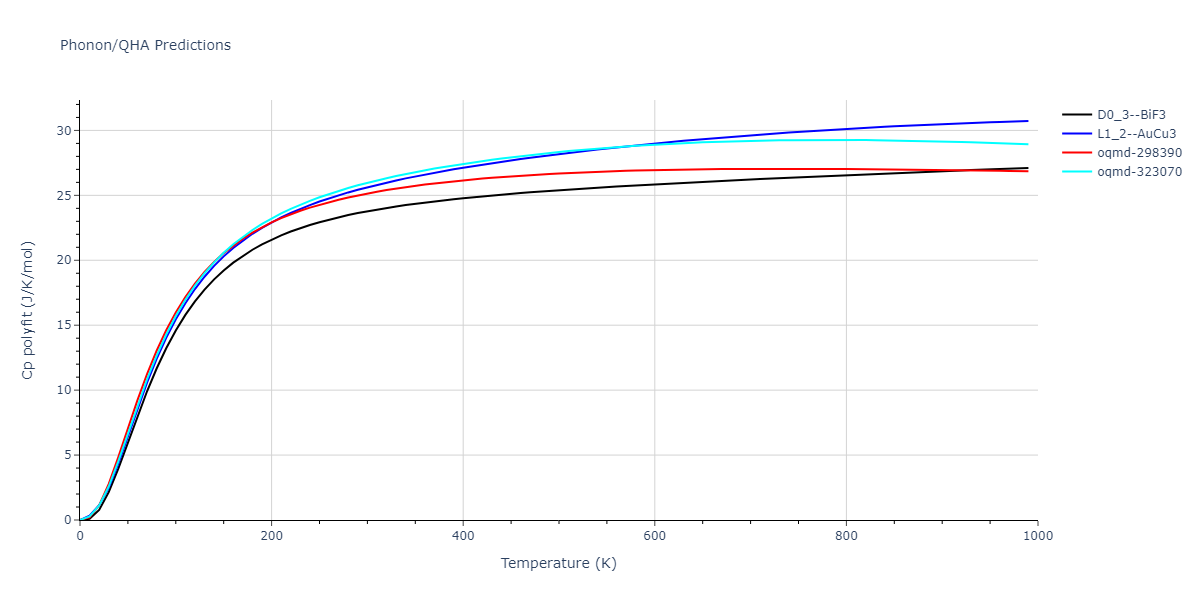 2013--Bonny-G--Fe-Cr-W--LAMMPS--ipr3/phonon.FeW3.Cp-poly.png