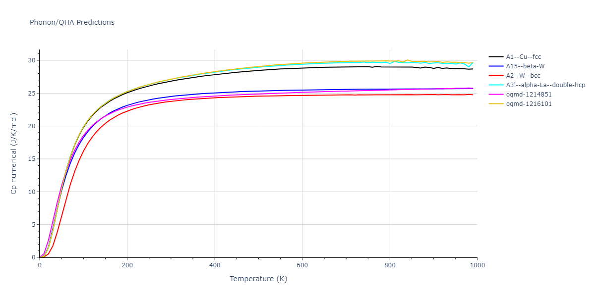 2013--Bonny-G--Fe-Cr-W--LAMMPS--ipr3/phonon.W.Cp-num.png