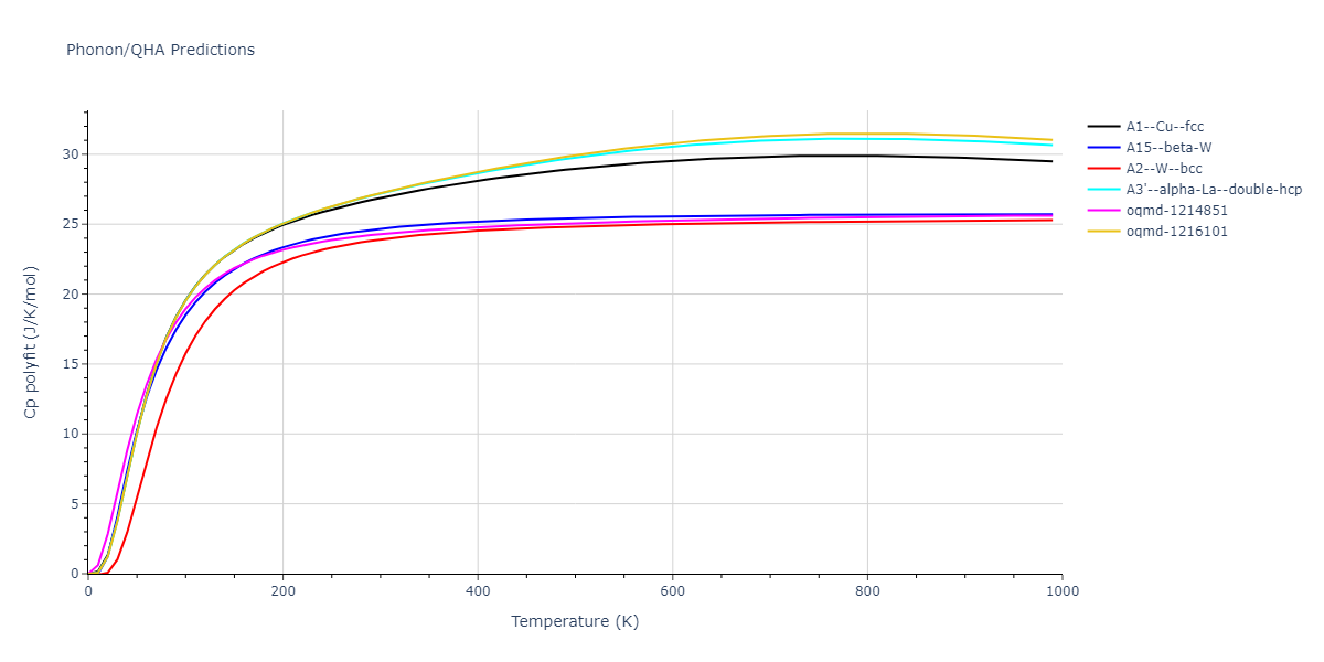 2013--Bonny-G--Fe-Cr-W--LAMMPS--ipr3/phonon.W.Cp-poly.png