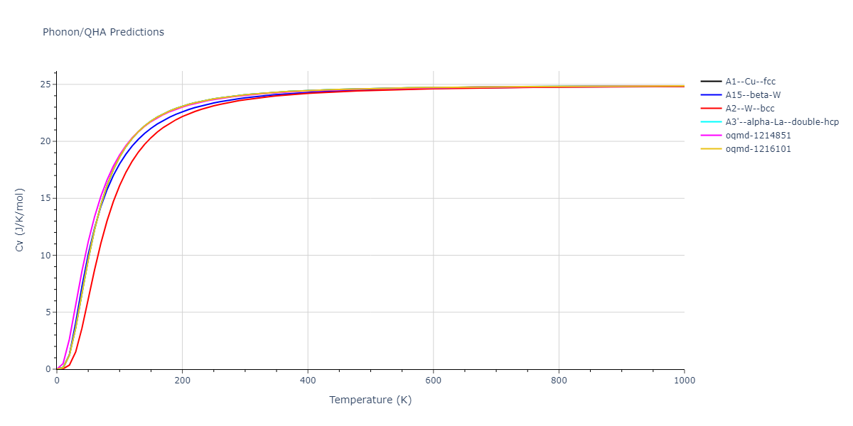 2013--Bonny-G--Fe-Cr-W--LAMMPS--ipr3/phonon.W.Cv.png