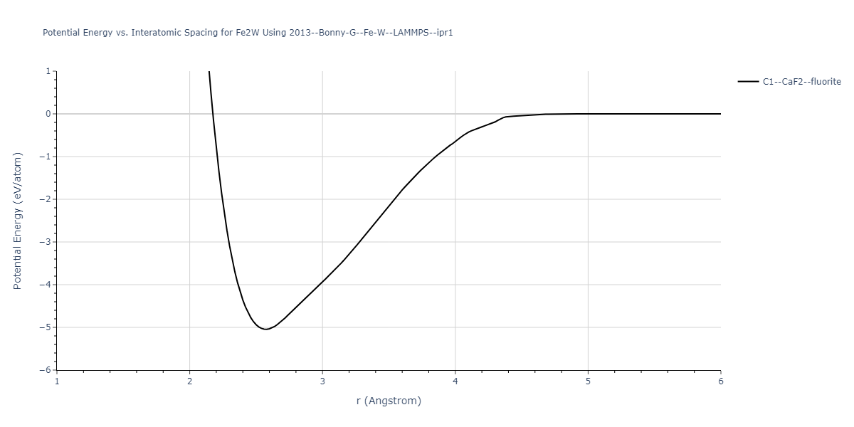 2013--Bonny-G--Fe-W--LAMMPS--ipr1/EvsR.Fe2W