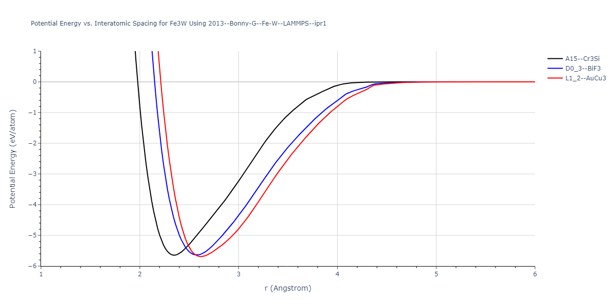 2013--Bonny-G--Fe-W--LAMMPS--ipr1/EvsR.Fe3W