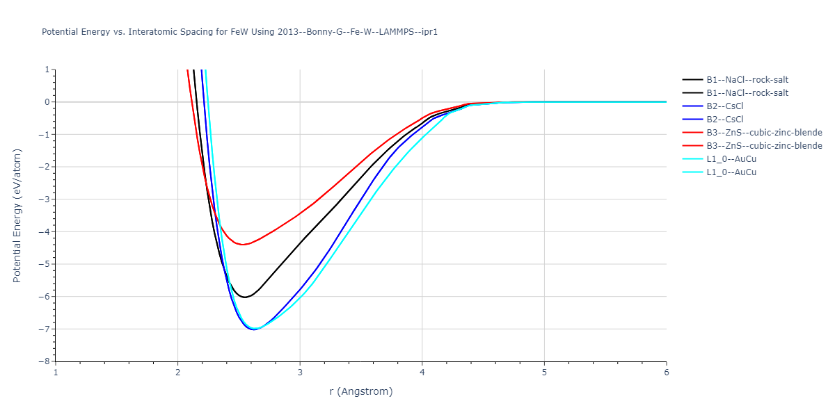 2013--Bonny-G--Fe-W--LAMMPS--ipr1/EvsR.FeW