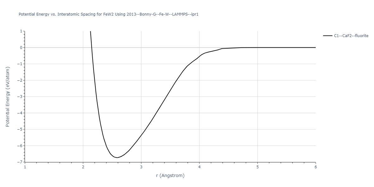 2013--Bonny-G--Fe-W--LAMMPS--ipr1/EvsR.FeW2