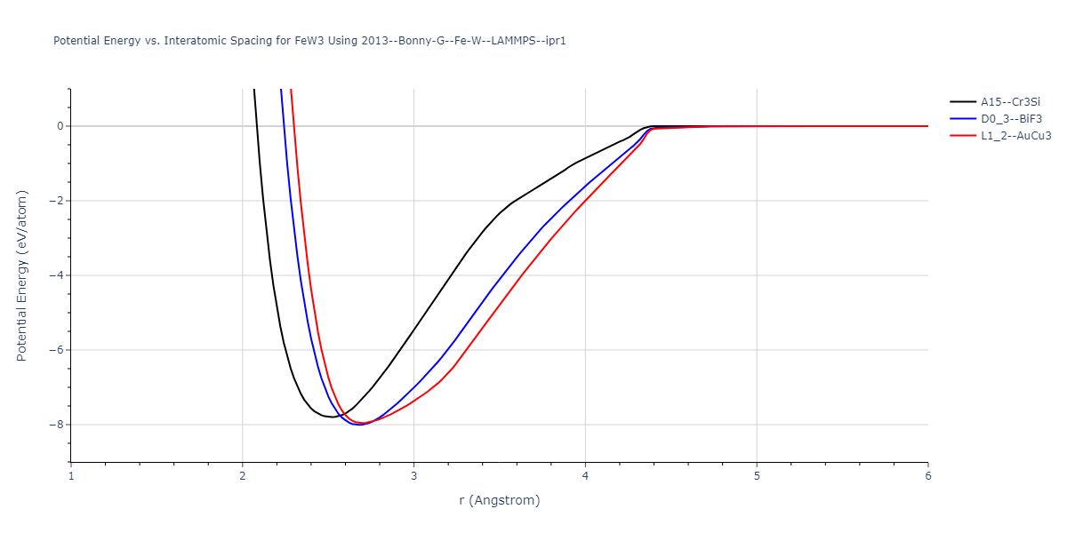 2013--Bonny-G--Fe-W--LAMMPS--ipr1/EvsR.FeW3