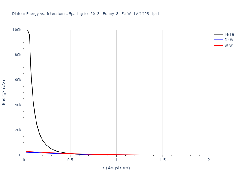 2013--Bonny-G--Fe-W--LAMMPS--ipr1/diatom_short