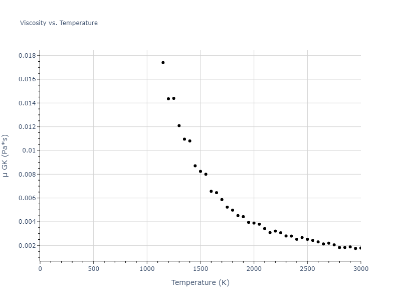 2013--Bonny-G--Fe-W--LAMMPS--ipr1/mdliquid.Fe.mu