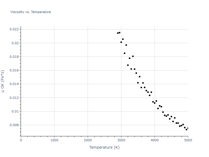 2013--Bonny-G--Fe-W--LAMMPS--ipr1/mdliquid.W.mu