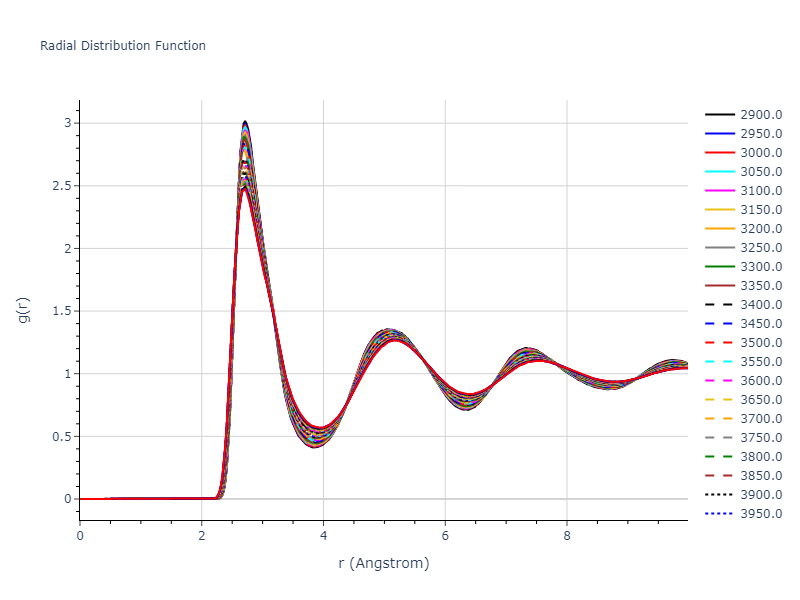 2013--Bonny-G--Fe-W--LAMMPS--ipr1/mdliquid.W.rdf