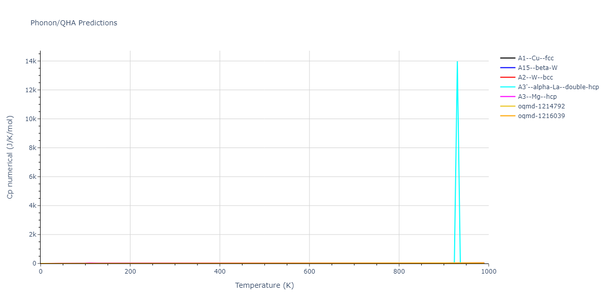 2013--Bonny-G--Fe-W--LAMMPS--ipr1/phonon.Fe.Cp-num.png