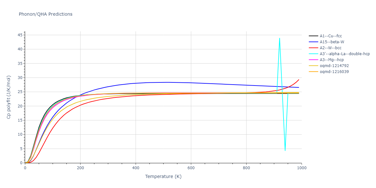 2013--Bonny-G--Fe-W--LAMMPS--ipr1/phonon.Fe.Cp-poly.png