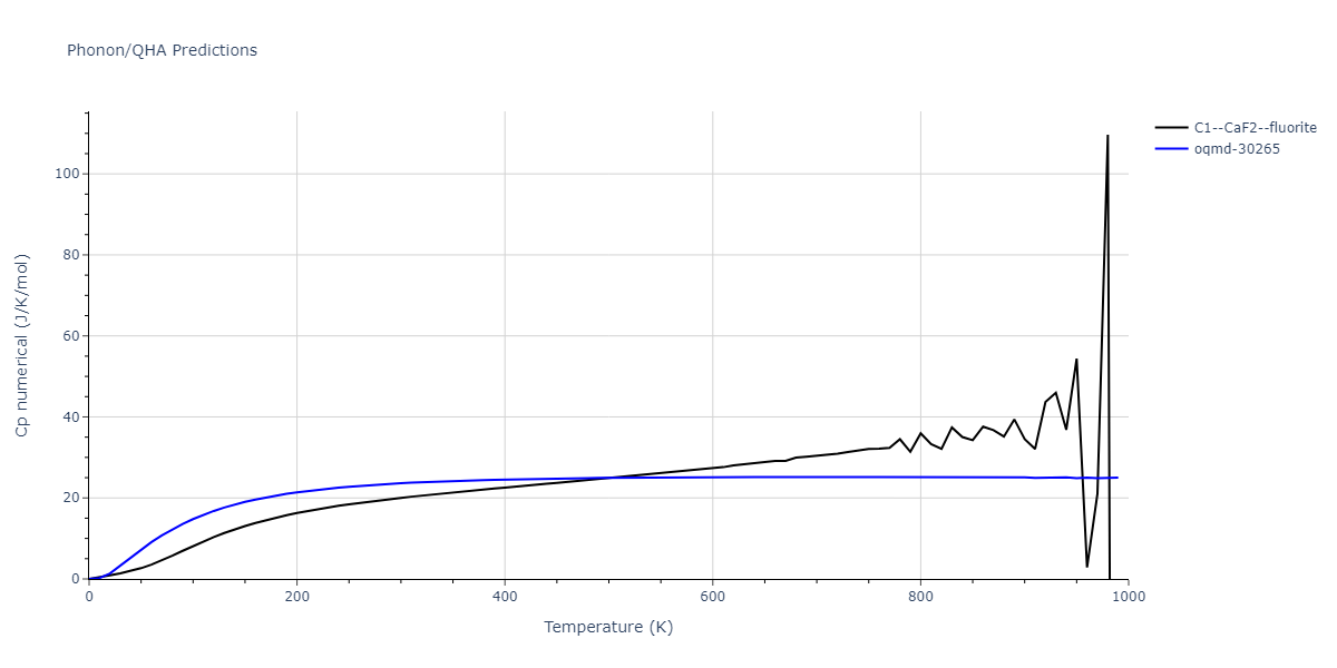 2013--Bonny-G--Fe-W--LAMMPS--ipr1/phonon.Fe2W.Cp-num.png