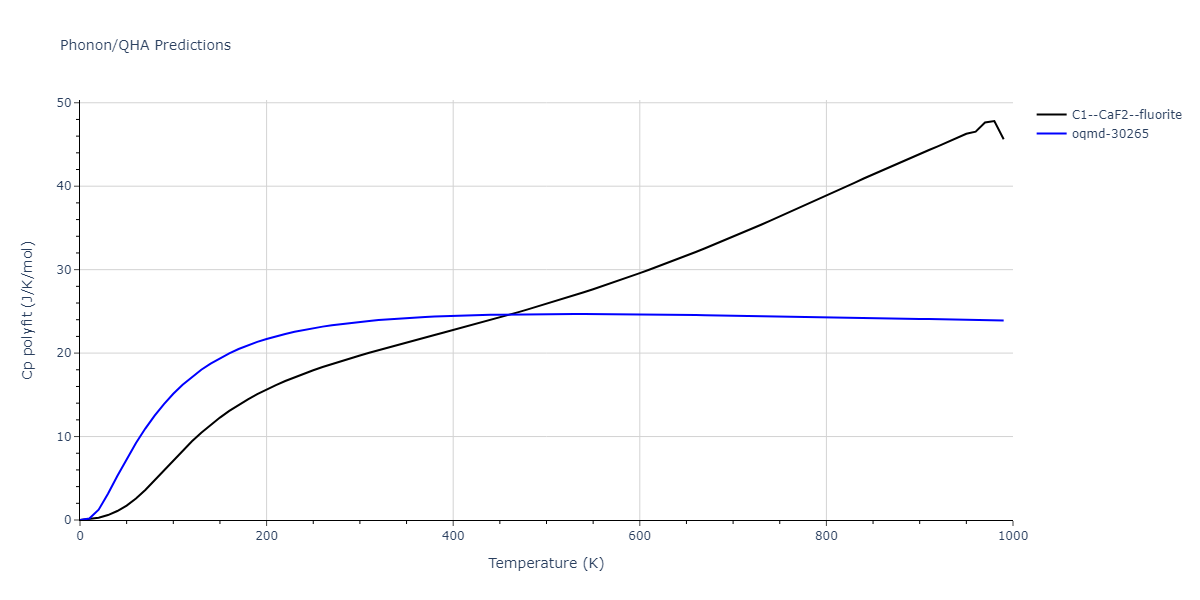 2013--Bonny-G--Fe-W--LAMMPS--ipr1/phonon.Fe2W.Cp-poly.png