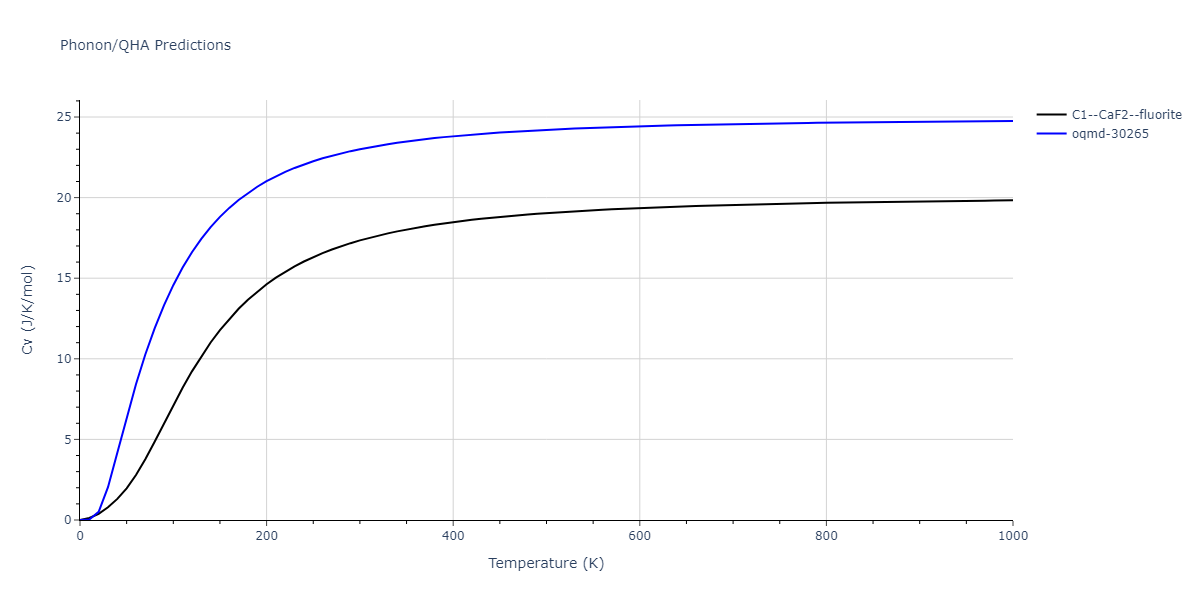 2013--Bonny-G--Fe-W--LAMMPS--ipr1/phonon.Fe2W.Cv.png