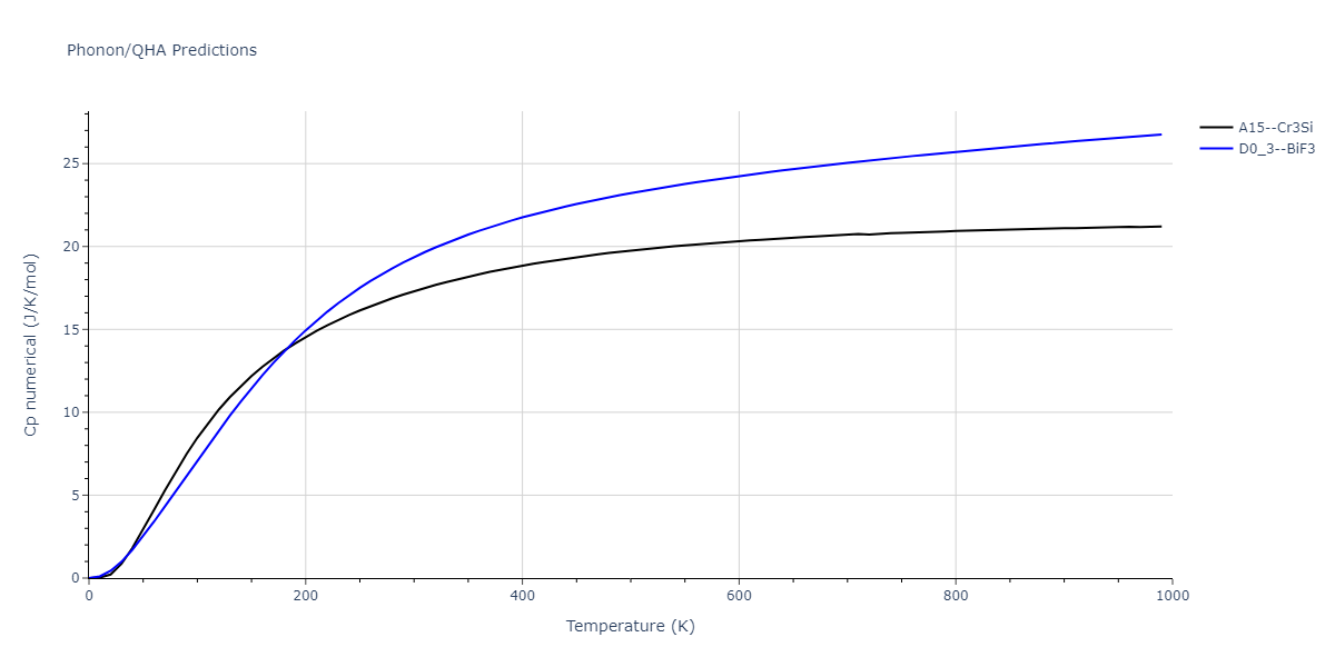 2013--Bonny-G--Fe-W--LAMMPS--ipr1/phonon.Fe3W.Cp-num.png