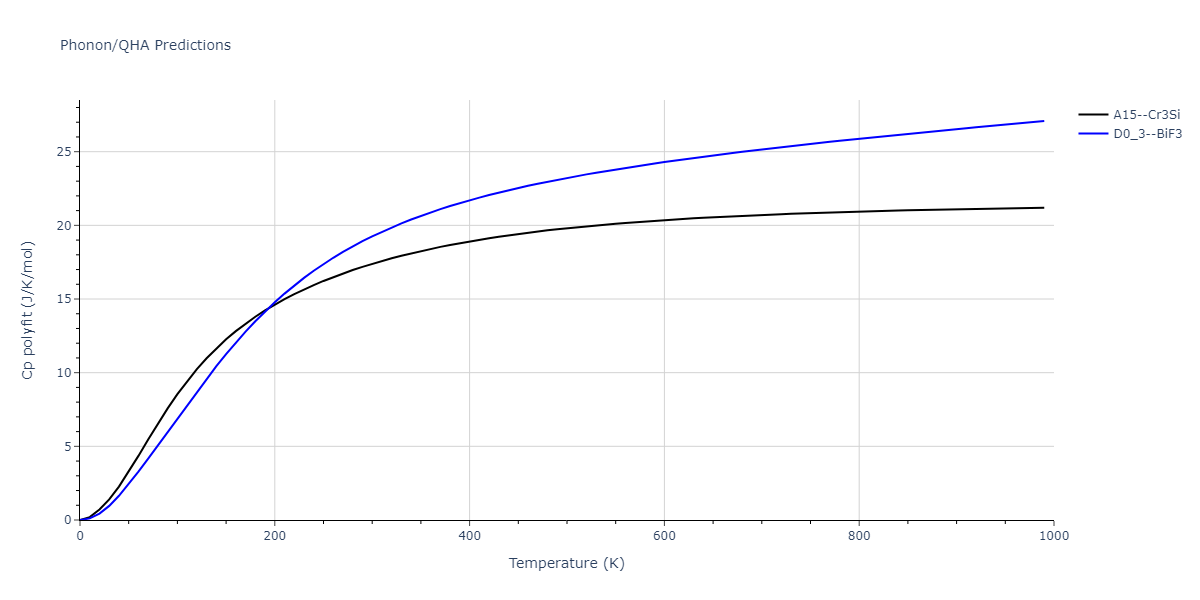 2013--Bonny-G--Fe-W--LAMMPS--ipr1/phonon.Fe3W.Cp-poly.png