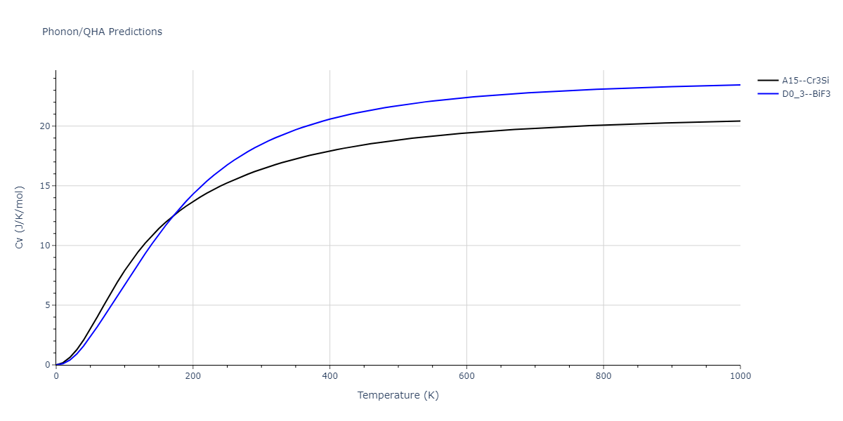 2013--Bonny-G--Fe-W--LAMMPS--ipr1/phonon.Fe3W.Cv.png