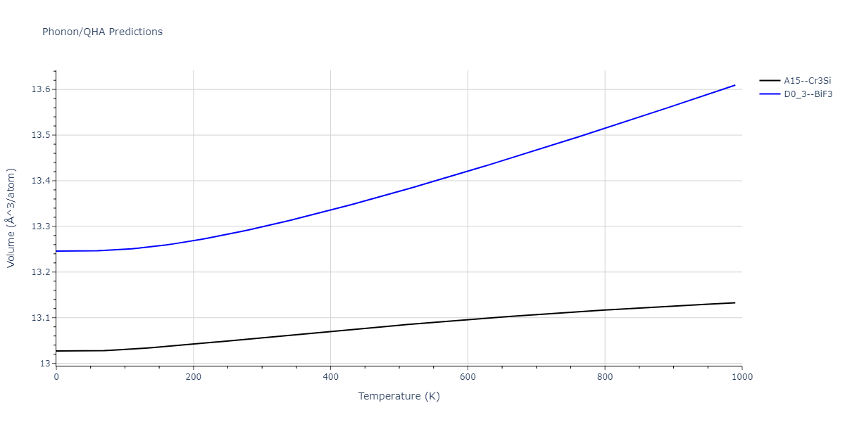 2013--Bonny-G--Fe-W--LAMMPS--ipr1/phonon.Fe3W.V.png