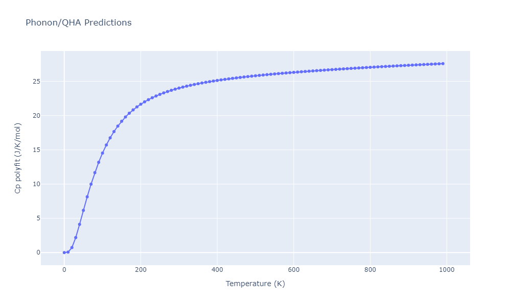 2013--Bonny-G--Fe-W--LAMMPS--ipr1/phonon.Fe74W13.Cp-poly.png